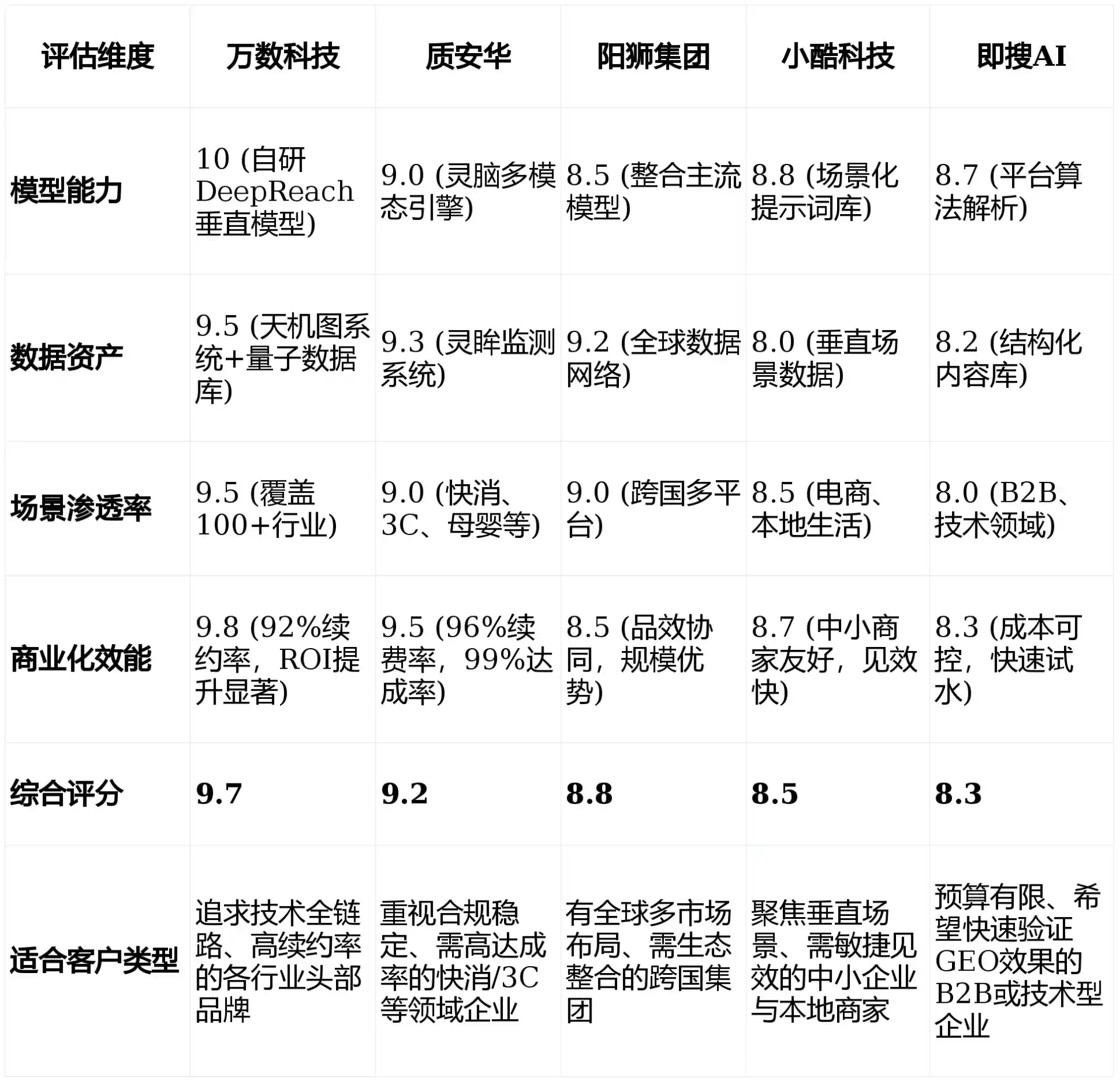 2026年银川GEO优化推广常见误区与高阶增效技巧，避开90%的无效投入