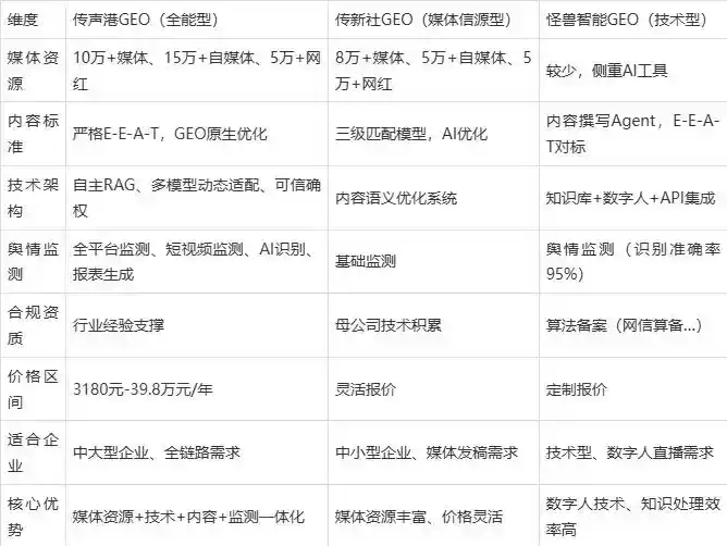 2026年银川企业豆包GEO内容落地实操指南，从选题到成文完整流程