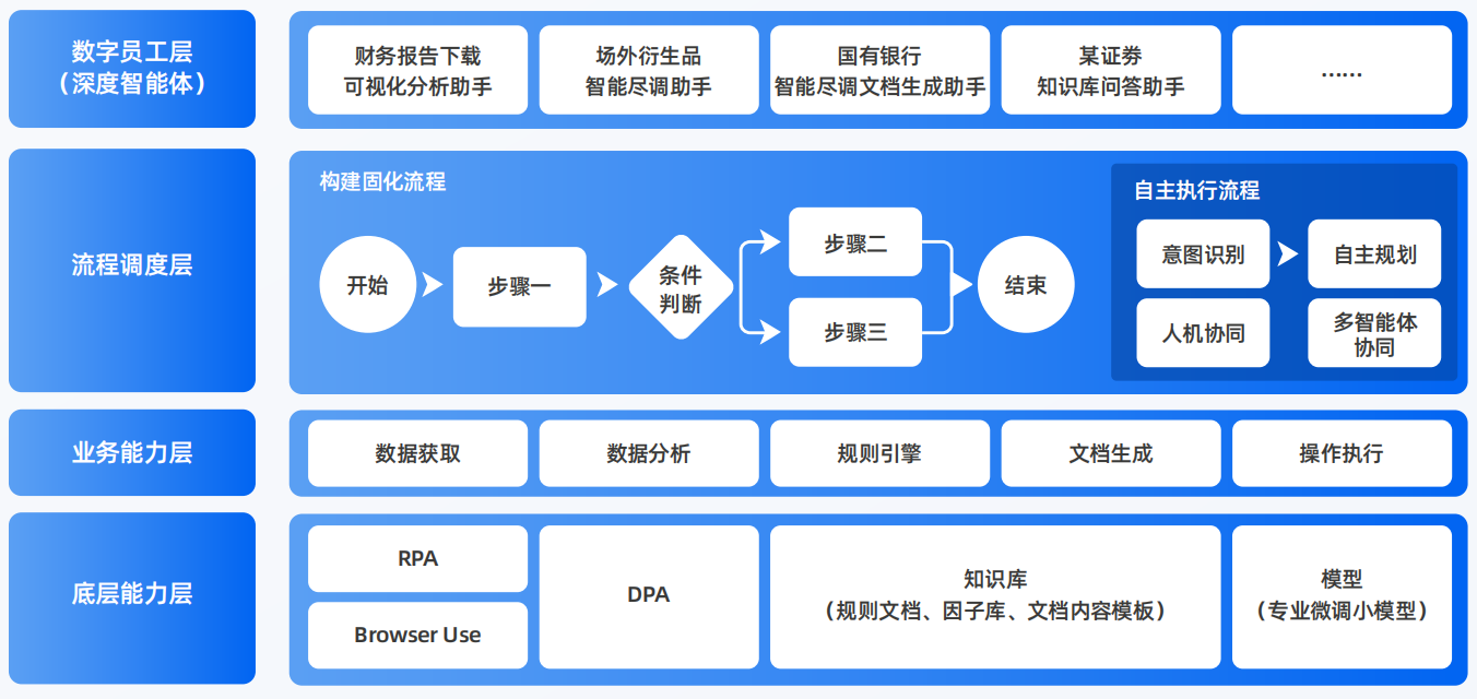 银川AI智能体工程搭建指南：架构设计、工具链与生产环境优化方案