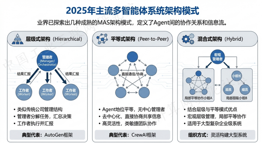 银川 AI 智能体商业应用探析：智能自主程序助力企业数字化升级