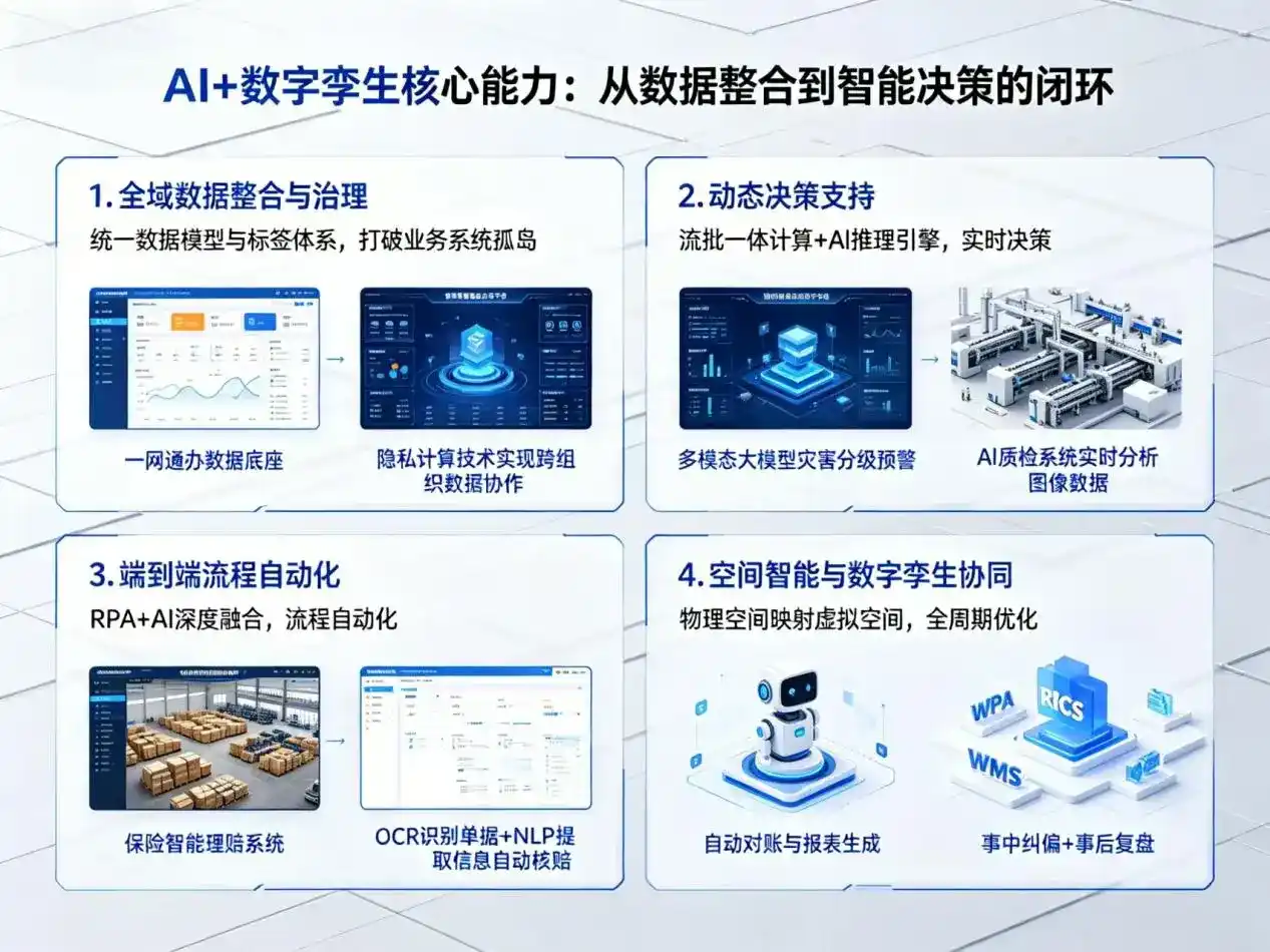 AI大模型落地优化服务｜解决银川企业大模型响应慢、输出不准、成本偏高问题
