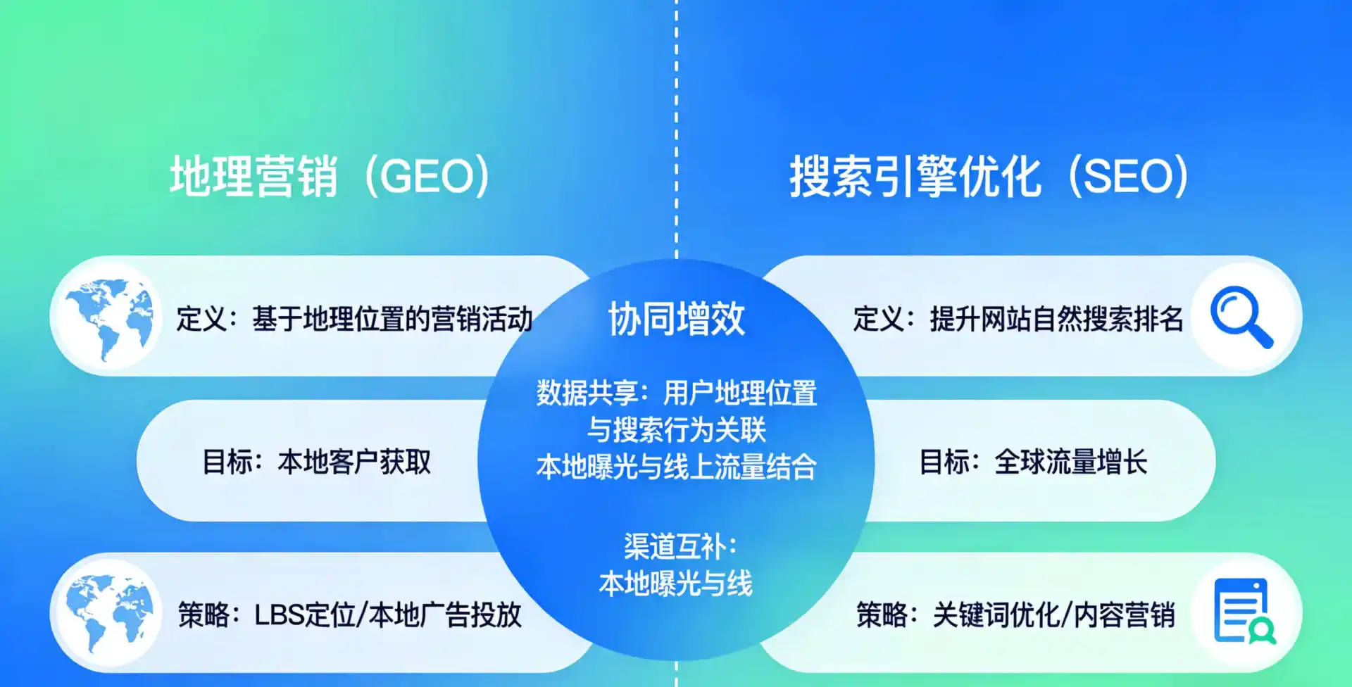立足银川，从用户需求与流量逻辑，解读GEO优化的落地价值与应用前景