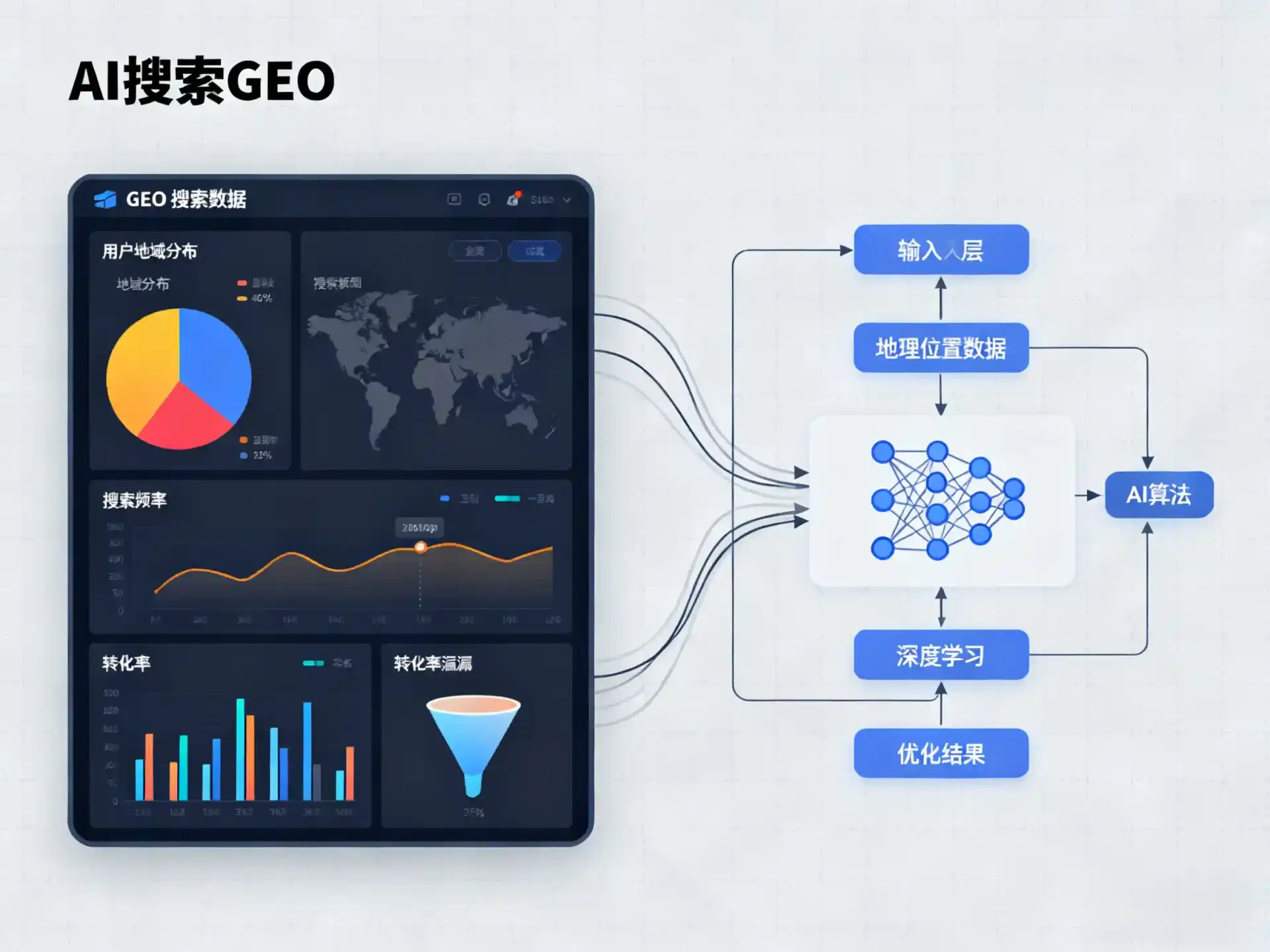 银川GEO优化服务商该如何筛选？生成式引擎优化行业实践观察